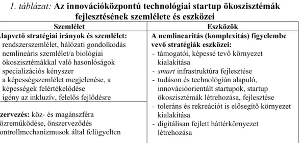 1. táblázat: Az innovációközpontú technológiai startup ökoszisztémák  fejlesztésének szemlélete és eszközei 