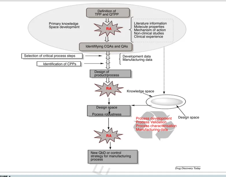 FIGURE 4 Steps and elemen