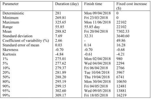 Table IV 