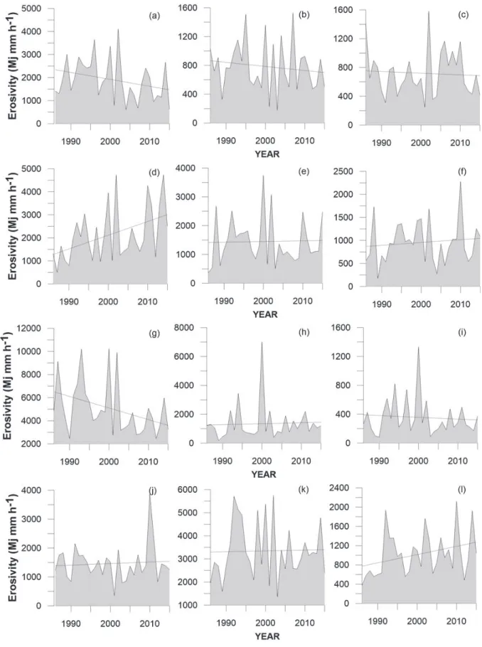 Fig. 3. Total annual rainfall erosivity from 1986 to 2015 for (a) Boves, (b) Bra, (c) Casale  Monferrato, (d) Lanzo, (e) Luserna, (f) Mondovì, (g) Oropa, (h) Piamprato, (i) Susa, (l)  Torino, (m) Varallo Sesia, and (n) Vercelli