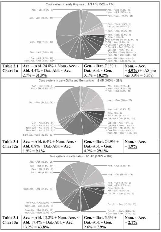 Table 3.1  Chart 1a 