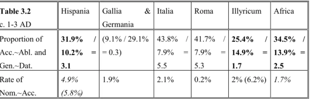 Table 3.2   c. 1-3 AD 