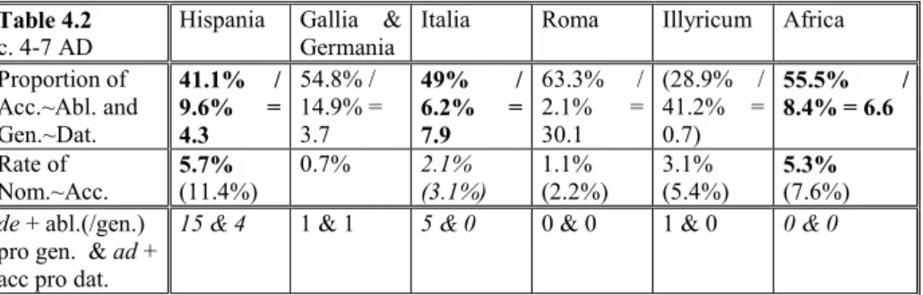 Table 4.2  c. 4-7 AD 