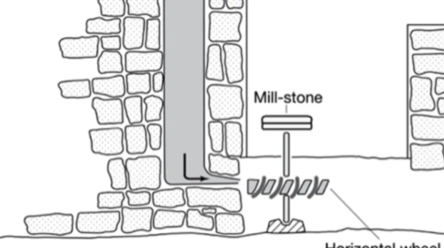 Figure 6. Drawing of a mill with an arubah penstock (McQuitty 1995: 199: fig. 2)  The water mills consist of the following parts: two water channels: one carries water  to the mill and another one which carries the leaving water outside the mill, in  addi-