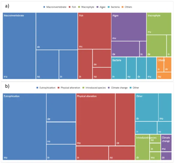 Fig. S1. Tree diagrams showing (a) whether environmental change has had an increasing (in), 882 