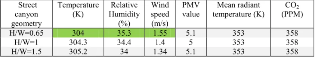 Table III 