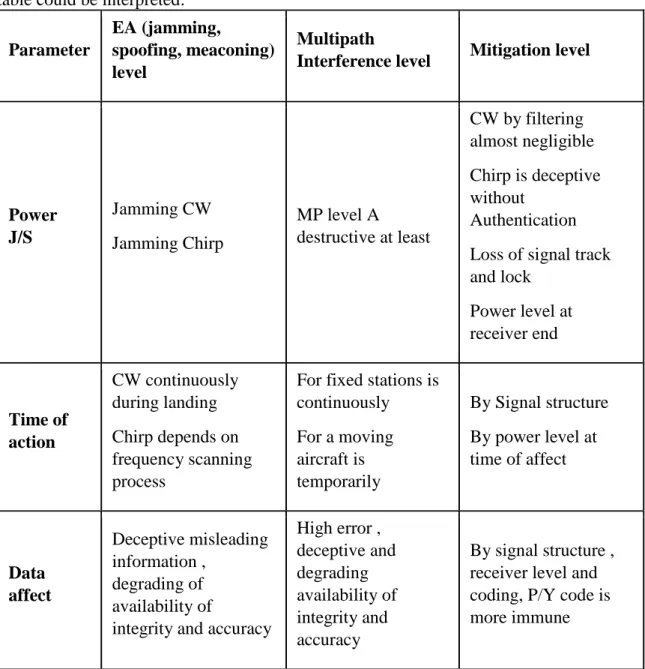 Table 3: Comparison table between EAs and Multipath [edited by the author] 