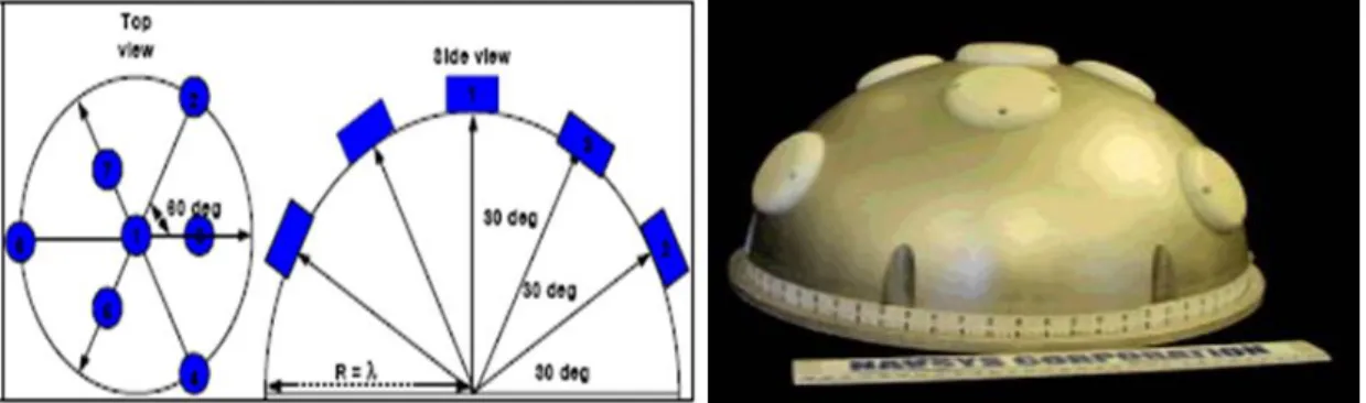 Figure 11: Curved B NAVSYS Prototype 3-D 7-Element[14] 