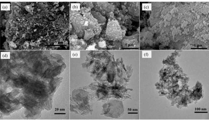 Figure  3 .  Scanning  electron  microscopic  image  of  the  samples  in  a-c  (a-M200,  b-M450  and  c-M600)  and  Transmission  electron  microscopic  images  of  the  samples  displayed  in  d-f  (d-M200,  e-M450  and  f-M600)  images
