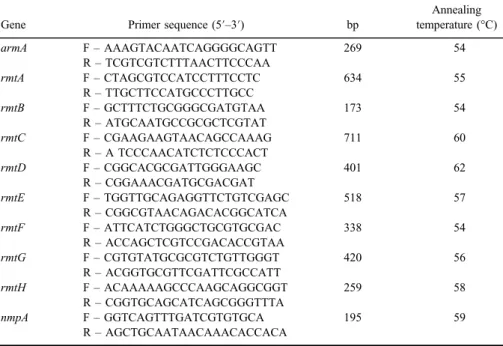 Table I. Primer used for the ampli ﬁ cation of the 16S rRNA methylase genes