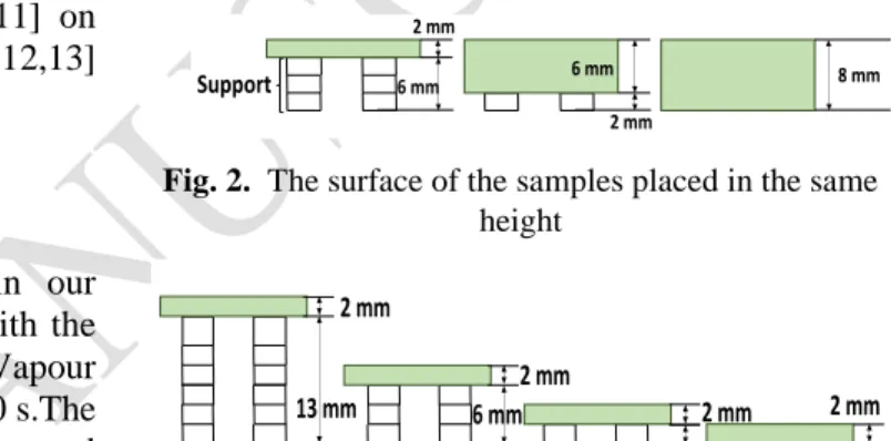 Fig. 2.  The surface of the samples placed in the same  height 