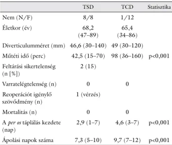 1. táblázat Perioperatív eredmények TSD-t és TCD-t követően