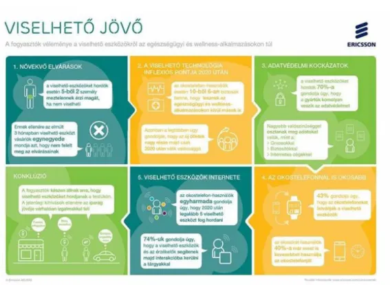 2. ábra: A viselhető jövő trendjei [5]