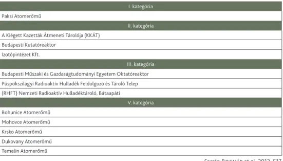 1. táblázat. Magyarországot veszélyeztető létesítmények és tevékenységek besorolása