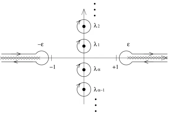 FIG. 3: Contours of integration for the computation of the R´enyi entanglement entropy in (35)