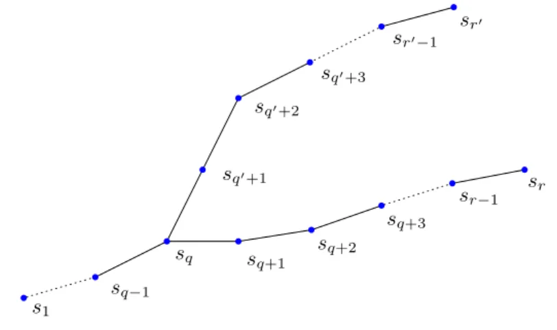 Fig. 2 A subtree E for E ∈ μ