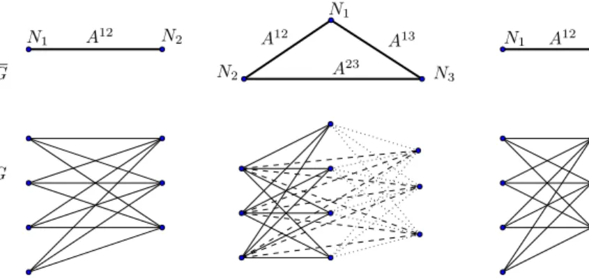 Fig. 1 2-partite and 3-partite graphs, and their quotient representation