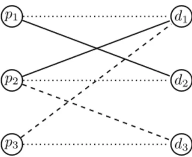 Figure 4: A KEI instance for the proof of Theorem 5. The dashed lines indicate half-compatible edges