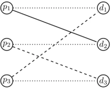 Figure 1: A bipartite matching view of KEI. The dashed lines indicate half-compatible edges