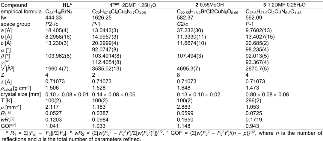 Table 1. Crystal data and details of data collection for HL 4 , 1 trim  ·2DMF·1.25H 2 O, 2·0.55MeOH, 3·1.2DMF·0.25H 2 O 