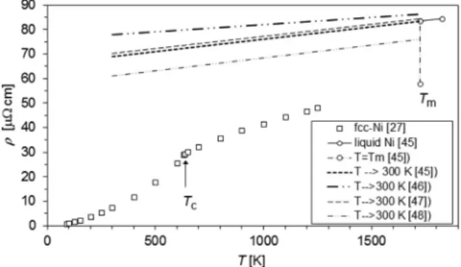 Figure 5. Temperature dependence of the resistivity ρ of Ni metal in the solid fcc phase [27] and in the liquid state as well as the extrapolation of the liquid-state data to 300 K from Refs
