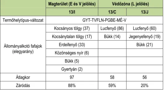 1. táblázat: Az egyes részletek jellemzői. 