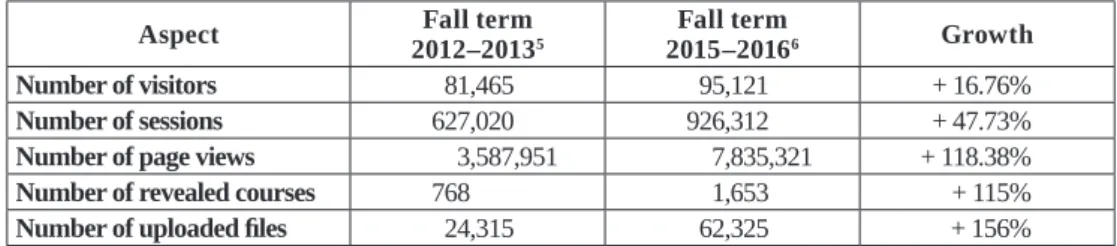 Table 1. Comparison table of the fall terms of 2012–2013 and 2015–2016. 