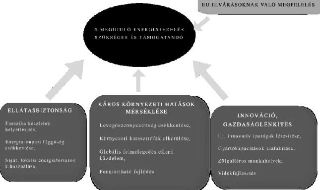 1. ábra: A megújuló energiaforrások legfőbb motivátorai  Forrás: Fodor, 2013 