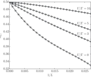 FIG. 6. DMRG results for the impurity occupation n d ,↑ of the open-chain SIAM as a function of inverse system size 1 / L for various values of U/ and V = 0.1 ( = π d 0 V 2 = 2V 2 )
