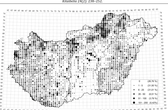 2. ábra 2015 után adatbázisba került adatok fajszám szerinti megoszlása (Állapot: 2019.02.20.)  Fig