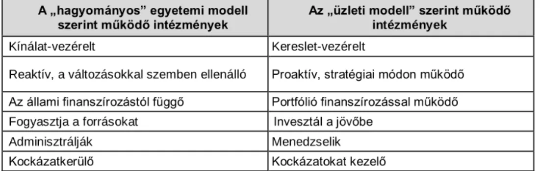 3. táblázat  A „hagyományos” és az „üzleti modell” szerint működő egyetemek jellemzői 