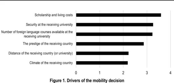 Figure 1. Drivers of the mobility decision  Source: own calculations.  