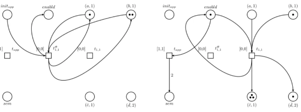 Fig. 1. Assume a, b 2 ∈ w(1) and r 1,1 = ab → c 3 (d, in 2 ), where m 2 is child of m 1 