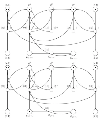 Fig. 8. Assume w 1 = a 2 b and r 1 , r 2 ∈ R 1 , r 1 = ab → d, r 2 = a → c such that r 1 &gt; r 2 