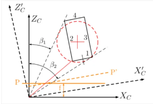 Fig. 3 shows the possible aligned edges with red dashed line and Fig. 2 shows camera system aligned with edge 1 (X C0 , Z C0 , P 0 ).