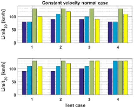 Fig. 4. Constant velocity pitch disturbance test case