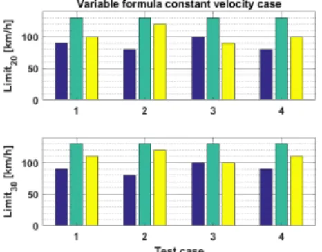 Fig. 9. Variable velocity formula constant velocity test case