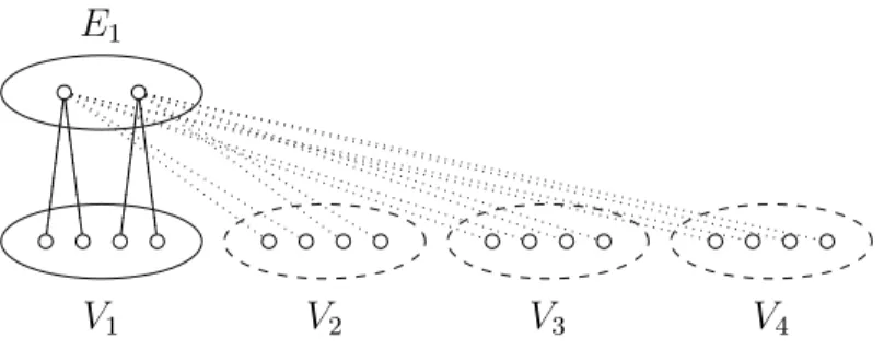 Figure 3: The bipartite graph G ′ , an instance of Max Independent 2-Clique a vertex v in V i , i ∈ {1, 2, 3, 4} and a vertex e in E 1 if and only if the corresponding vertex v in V is incident with the corresponding edge e in E.