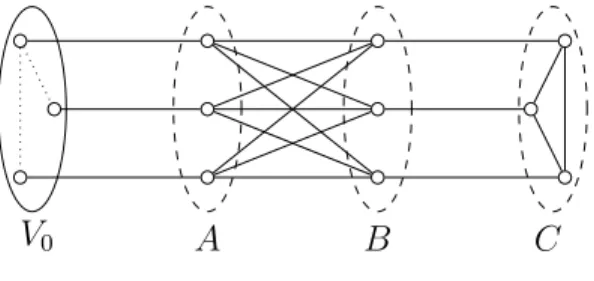 Figure 4: The graph G ′ for which the corresponding line graph L(G ′ ) is an instance of Max Independent 2-Clique