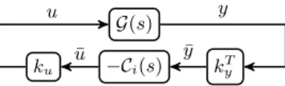 Fig. 1. Closed loop control scheme with input and output blending