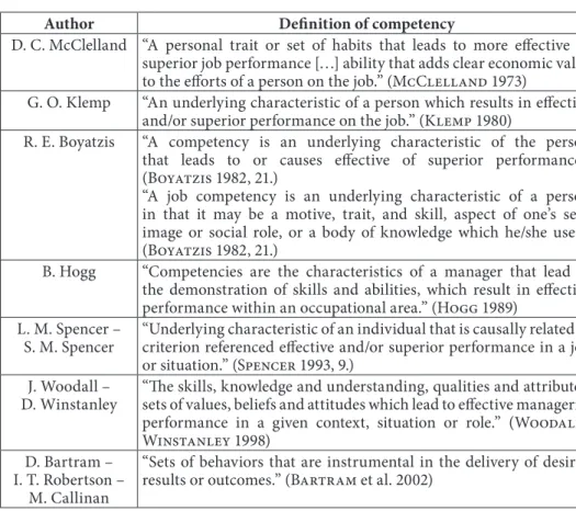 Table 1 • Definitions of competency by authors   (Source: Chouhan−Srivastava 2014)