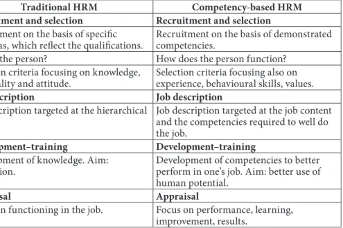 Table 2 • Comparison of the traditional and competency-based HRM   (Source: Bossaert 2018)