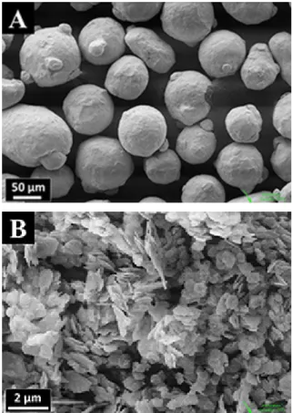 Fig. 1 SEM images of the starting powders. A) 316L, B) Y 2 O 3 .