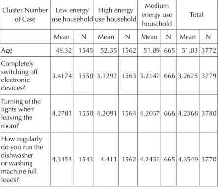 8. Table: Characteristic of the energy consumers/