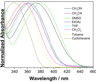 Fig. 1. Normalized absorption spectra of 4-amino-N-adamantylphthalimide (1) in different  solvents at room temperature