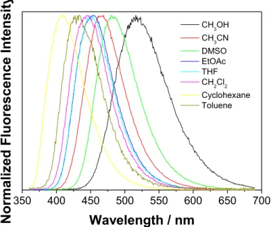 Fig. 2. Normalized fluorescence spectra of 4-amino-N-adamantylphthalimide (1) in different  solvents at room temperature (λ exc  = 350 nm)