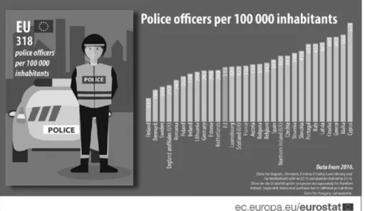 1. kép. 1.6 million police officers in the EU (URL1)