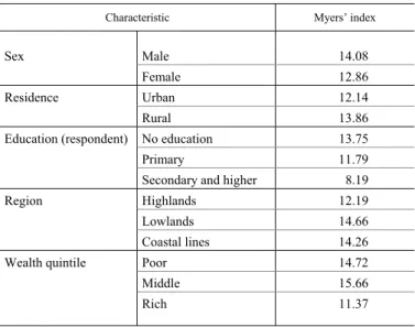 Table 8   Socio-demographic variations in quality of EPHS age reporting, 2010  