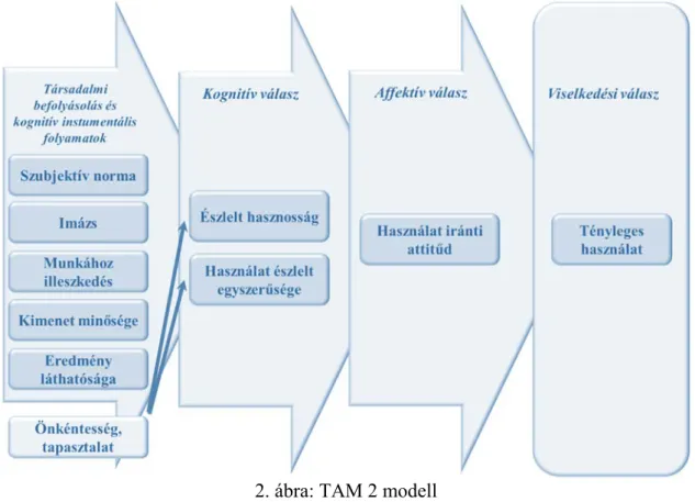 2. ábra: TAM 2 modell 