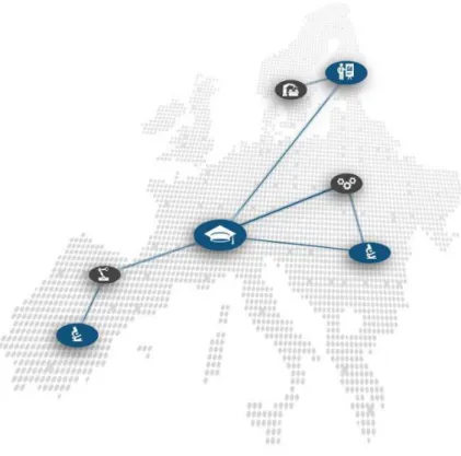 Figure 3: HEIBUS countries 